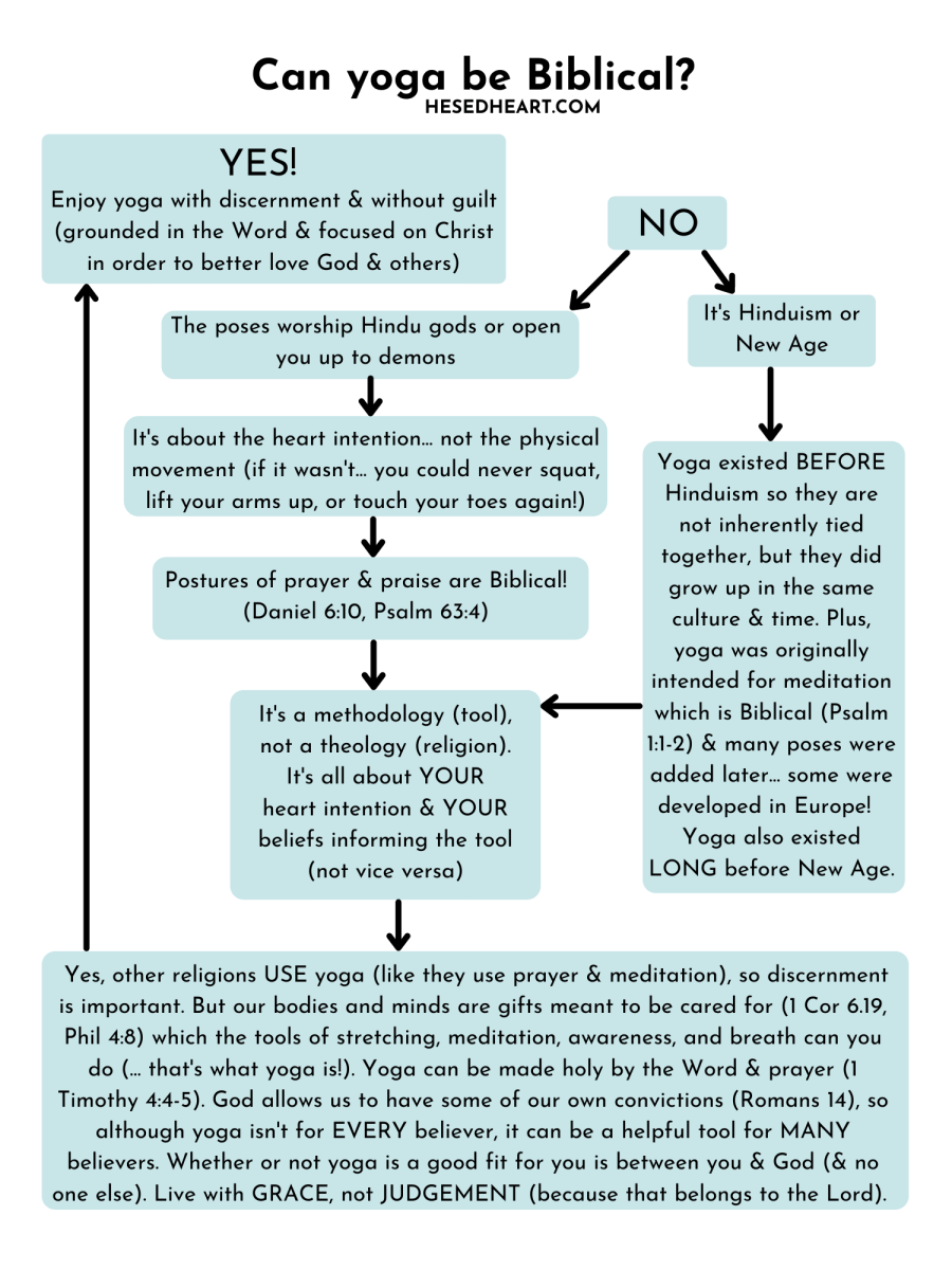 Can Yoga Be&nbsp;Biblical?